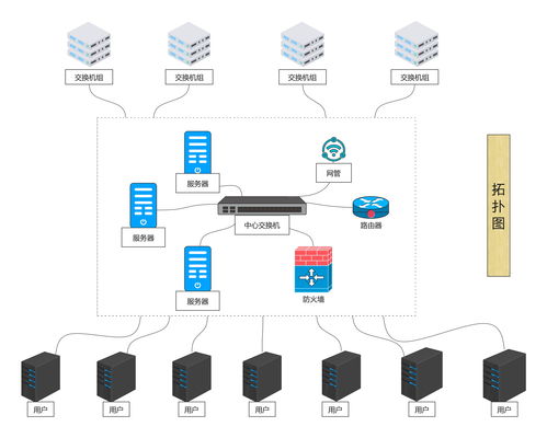 網絡工程方案設計與計算機網絡系統工程服務