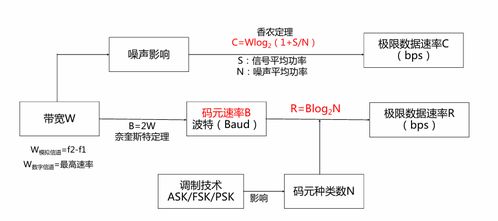 計(jì)算機(jī)網(wǎng)絡(luò)系統(tǒng)工程服務(wù) 軟考高級網(wǎng)絡(luò)規(guī)劃設(shè)計(jì)師綜合知識解析