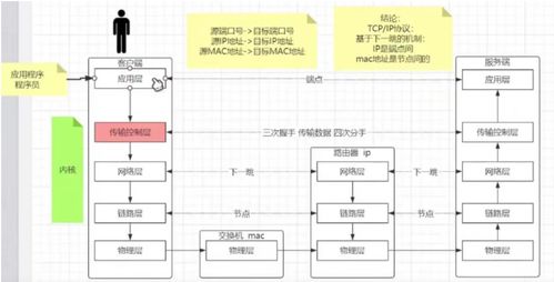 計(jì)算機(jī)網(wǎng)絡(luò)系統(tǒng)工程服務(wù) 構(gòu)建數(shù)字時(shí)代的核心動脈